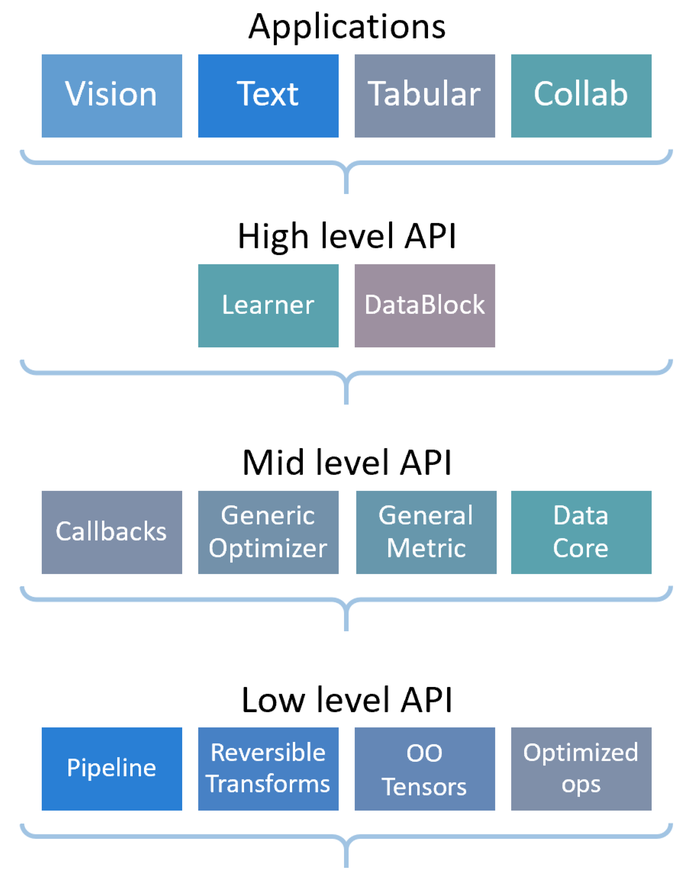 xojo callback function